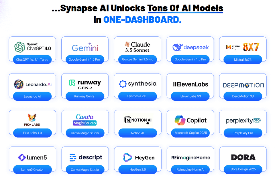 Synapse-AI-What