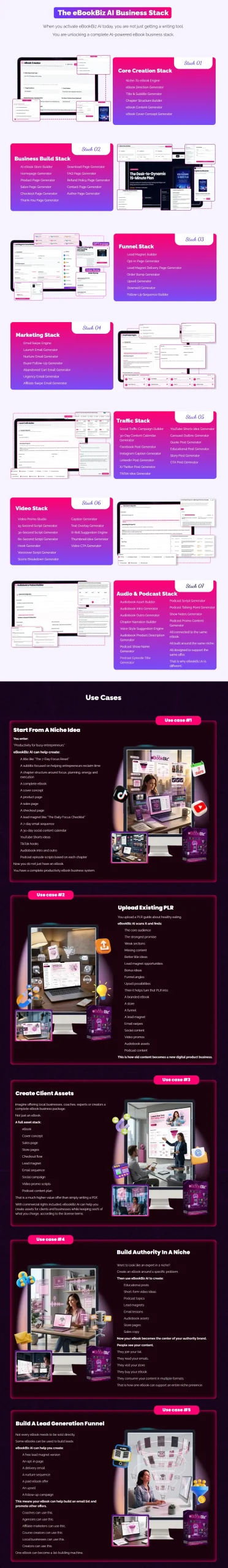 eBookBiz-AI-Review-Features