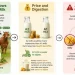 A1 vs A2 Milk difference