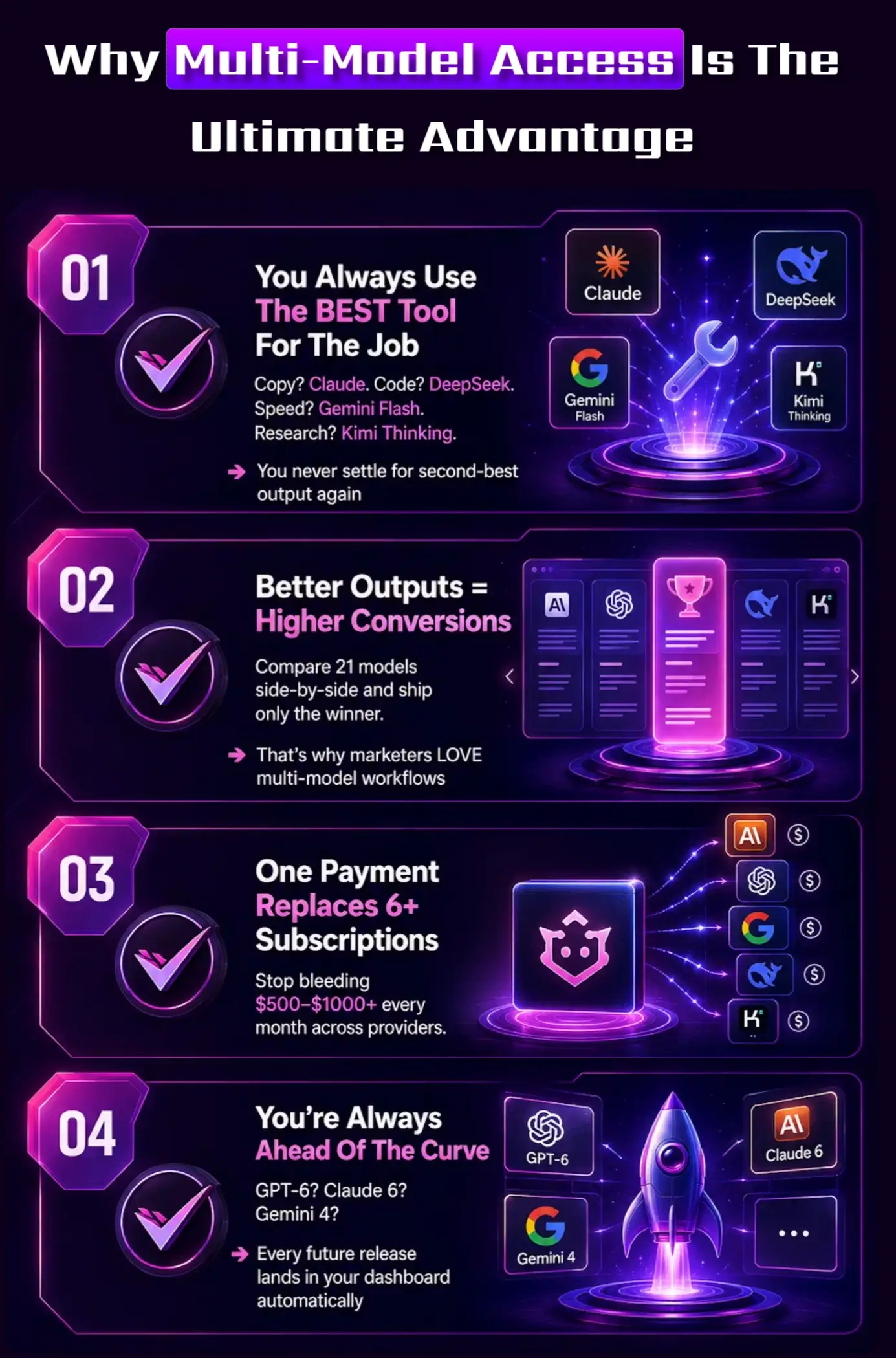 Best-AI-Models-What
