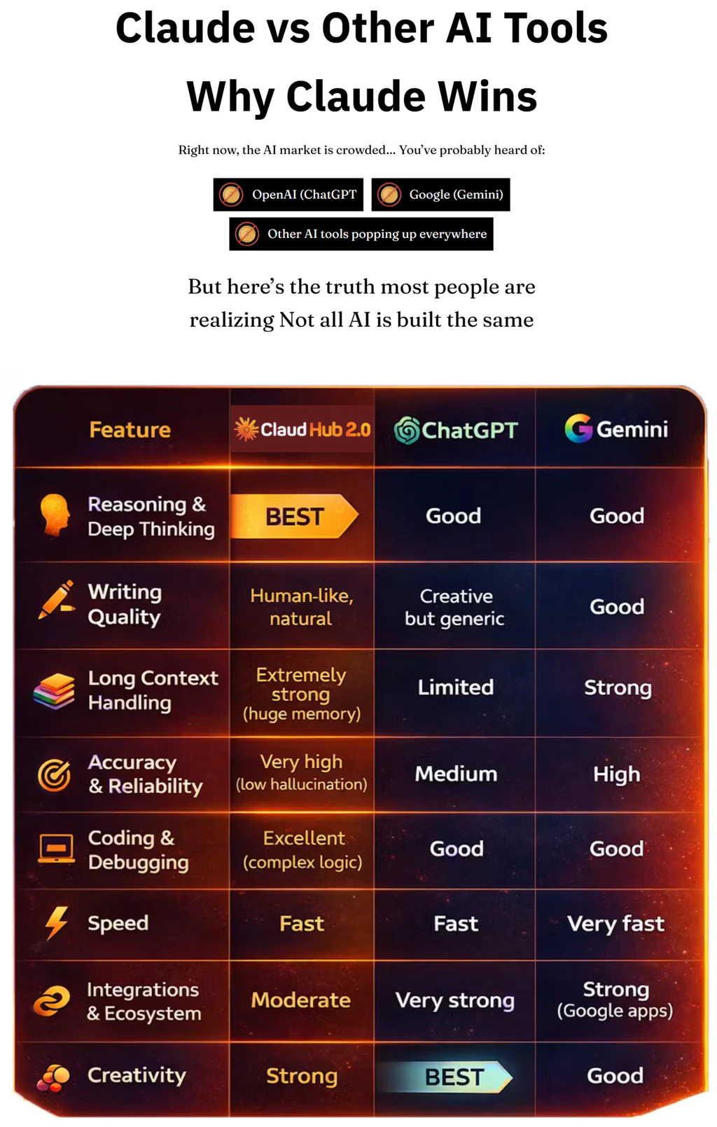 ClaudHub-AI-2-0-comparison
