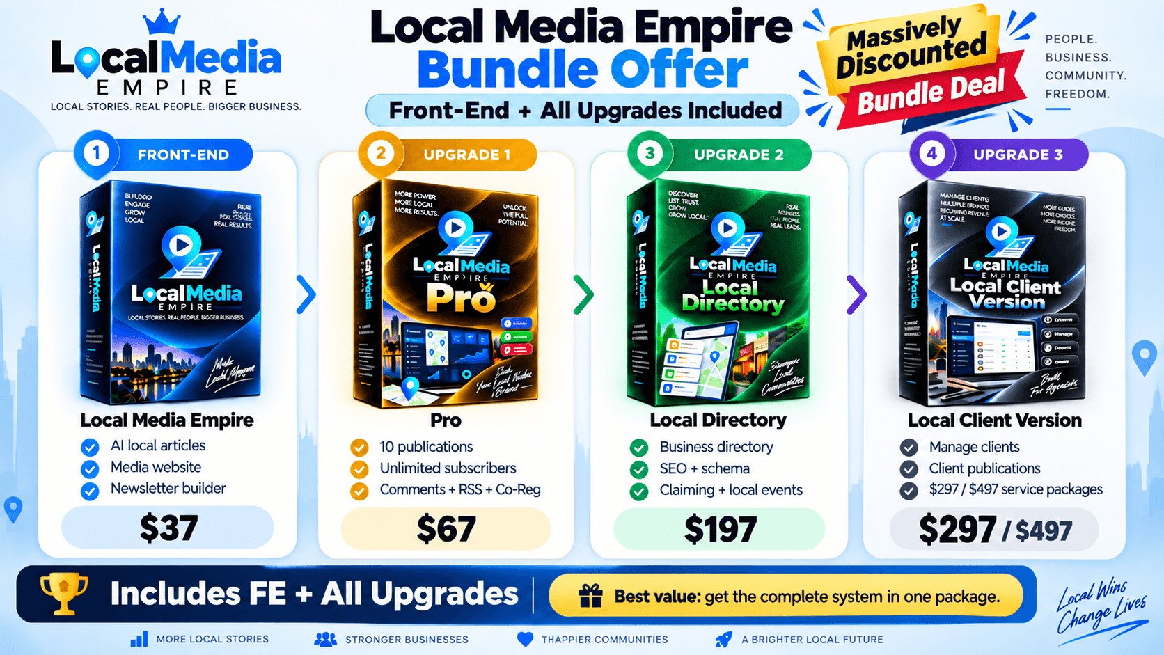 Local-Media-Empire-Bundle-Recap