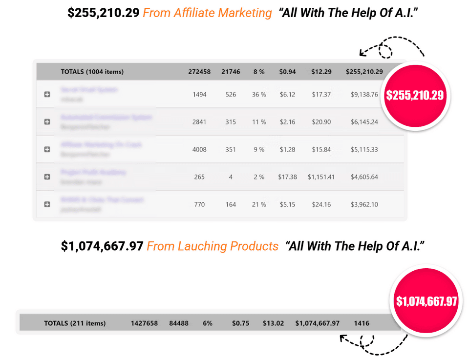 Results-With-Kevin-AI-Review-Proof