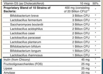 YourBiology Gut+ Reviews - Should You Buy It in 2026? - Bitudi